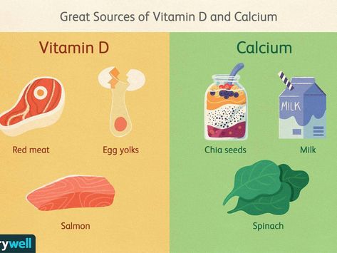 How the Vitamin D and Calcium Relationship Works for Bone Health & More High Calcium Levels, Vitamin D Side Effects, Low Vitamin D, Calcium And Vitamin D, Vitamin D Foods, Dandelion Greens, Vitamin D2, Salmon Spinach, Calcium Rich Foods