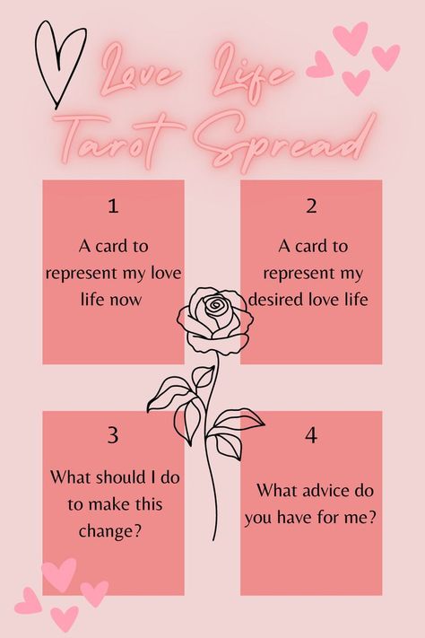 Love Life Tarot Spread, Life Tarot Spread, Love Tarot Spread, Tarot Card Layouts, Oracle Card Spreads, Tarot Reading Spreads, Love Oracle, Tarot Journal, Tarot Guide