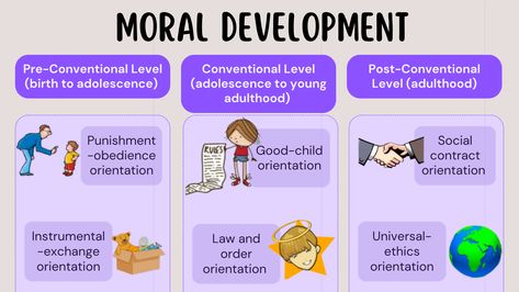 Moral Development, Moral Dilemma, Quick Saves, Art