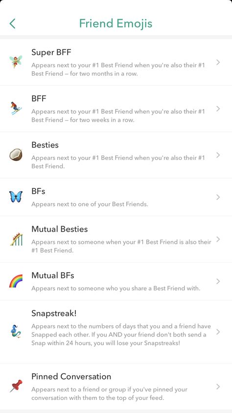 Friends Emoji Snapchat, Bsf Emojis, Emoji Snap, Snap Emoji Ideas, Snapchat Emoji Ideas, Snap Emojis, Friends Snap, Organize Apps, Friends Emoji