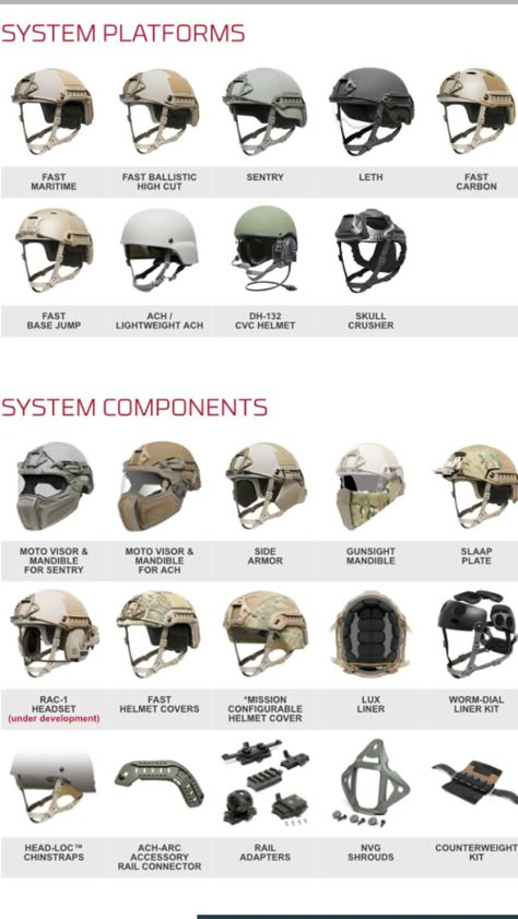 Special Forces Gear, Tactical Armor, Materi Bahasa Jepang, Military Tactics, Tactical Helmet, Combat Armor, Military Drawings, Military Gear Tactical, Tactical Gear Loadout