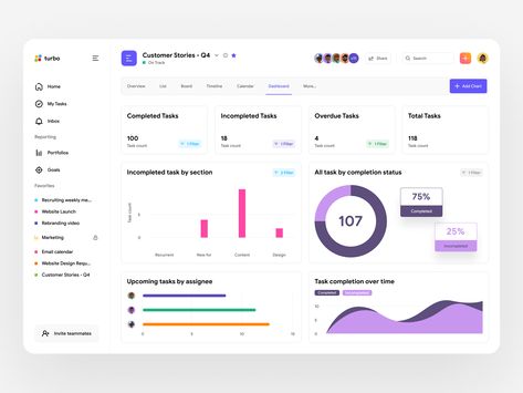 Task Management Dashboard, Project Management Infographic, Excel Templates Project Management, Product Design Ideas, Task Management App, Project Management Dashboard, Dashboard Reports, Digital Product Design, Business Dashboard