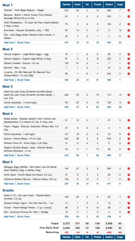 5 Month Reverse Diet & Cut… » Live Fit: This is my journey Athlete Meal Plan, Breakfast Calories, Athletes Diet, Reverse Dieting, Athlete Nutrition, Balanced Diet Plan, Healthy Diets, Baking Powder Uses, Fitness Pal