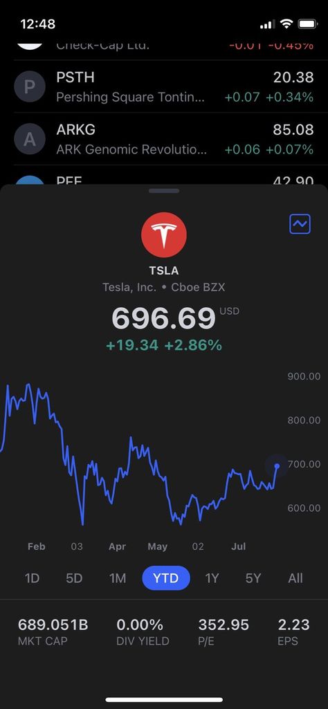 #Tesla Elon Musk Tesla Investment Format, Elon Musk Investment Proof, Tesla Investment, Elon Musk Tesla, Forex Trading Training, How To Get Clients, Membership Card, Photo To Video, Elon Musk