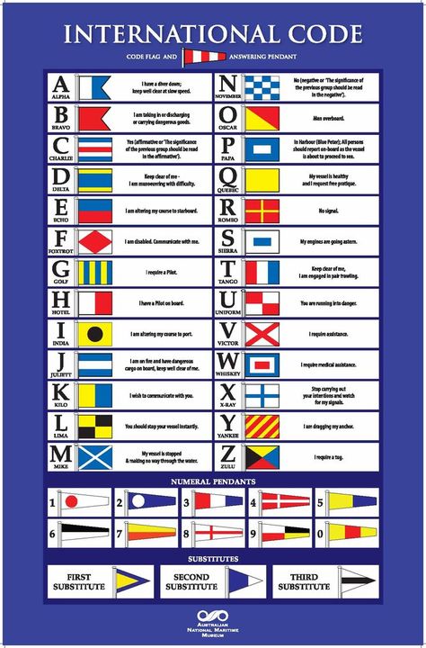 Sailing Basics, Nautical Flag Alphabet, Maritime Signal Flags, Maritime Flags, Nautical Alphabet, Nautical Signal Flags, Marine Flag, Flag Alphabet, Flag Code