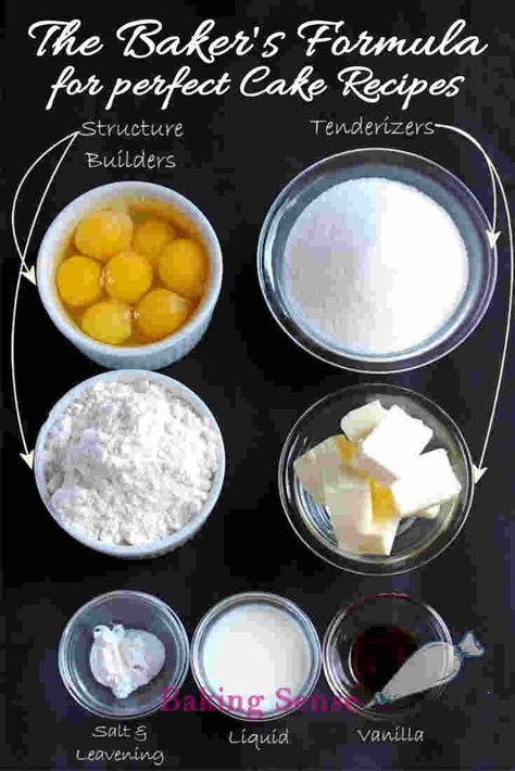 The “Baker's Formula” or “Baker's Percentage” is used to make sure the ingredients that build the structure of a cake and tenderize a cake are in balance. #poundcake #recipe #bakefromscratch #cake #how to #baking science Basic Ingredients For Cake, Baking Secrets Cake, Perfect Cake Recipe, Cake Funfetti, Sicilian Food, Cake Preparation, Baking Secrets, Bake A Cake, Homemade Breads