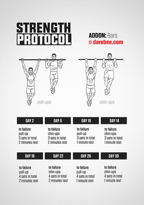 Strength Protocol: Pull-Up Bar Addon Pull Bar Workout, Pull Up Bar Workout For Beginners, Pull Up Bar Exercises, Calisthenics Progressions, Pull Ups Workout, Pull Up Bar Workout, Pull Up Progression, Pullup Bar Workouts, Bar Workouts