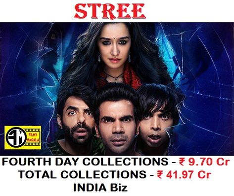 #Stree collections #RajkummarRao #ShraddhaKapoor Shraddha Kapoor Instagram, Rajkummar Rao, New Bollywood Movies, Latest Bollywood Movies, Bollywood Cinema, Cricket Wallpapers, 2018 Movies, Hd Print, Comedy Films