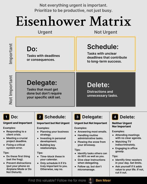 Hr Ideas, Writing Habits, Performance Coaching, Work Hacks, Business Strategy Management, Good Leadership Skills, Eisenhower Matrix, Business Infographics, Job Advice