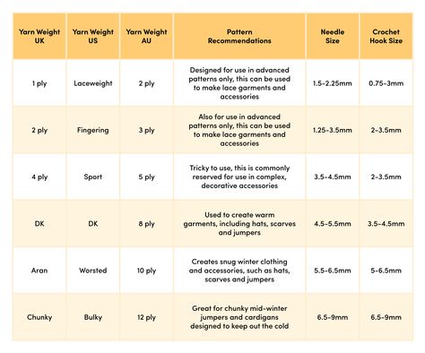 Crotchet Hook, Chunky Sweater Pattern, 4 Ply Yarn, Knitting Needles Sizes, Crochet Needles, Knitting Needle, Yarn Sizes, Crochet Top Pattern, Crochet Hook Sizes