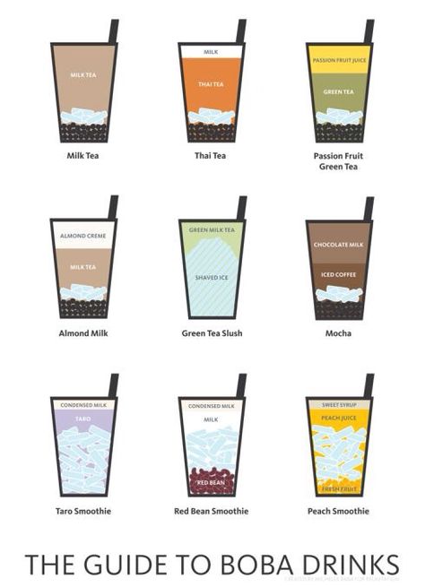 A guide for perfect bubble tea Bartender 101, Taro Smoothie, Types Of Drinks, Boba Tea Recipe, Elizabeth Parker, Bubble Tea Recipe, Tea Drink Recipes, Bubble Tea Boba, Tea Drinks