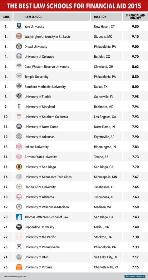 Top Law Schools, Best Universities In The Us, Best Law Schools, Books Law Students Should Read, Law School Admission, Books For Lawyers Law Students, International Law And Diplomacy, Case Western Reserve University, Temple University