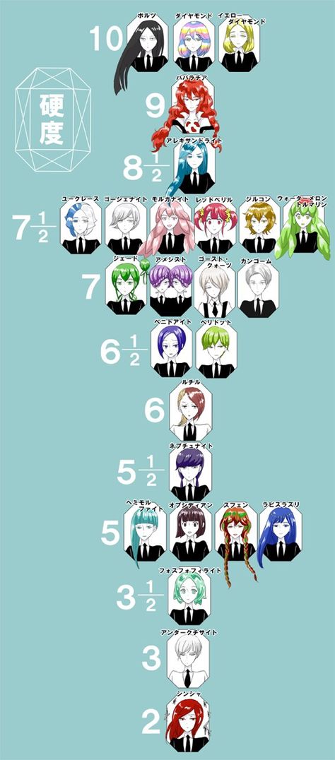 Land If The Lustrous, Land Of The Lustrous Euclase, Land Of The Lustrous Alexandrite, Jade Land Of The Lustrous, Yellow Diamond Land Of The Lustrous, Houseki No Kuni Characters, Land Of The Lustrous Anime, Hnk Rutile, Hemimorphite Houseki No Kuni