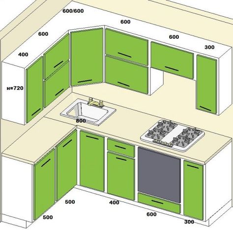 Kitchen Cabinets Drawing, Kitchen Cabinet Sizes, Kitchen Cabinet Layout, Kitchen Measurements, Standard Kitchen, Kitchen Layout Plans, Small Kitchen Layouts, Kabinet Dapur, Wardrobe Door