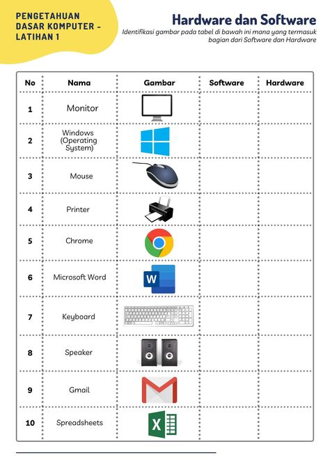 Hardware And Software Worksheet, Computer Activities For Kids, Computer Science Lessons, Computer Lab Lessons, Odyssey Art, Computer Notes, Art For Walls, Computer Teacher, Computer Lessons