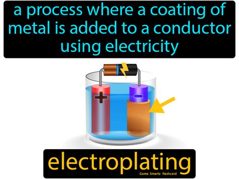 Electroplating definition: A process where a coating of metal is added to a conductor using electricity. Electrochemical Cell, Teaching Games, Physics Concepts, Ap Chemistry, Science Rules, Teaching Game, Chemistry Notes, Science Nerd, Science Lover