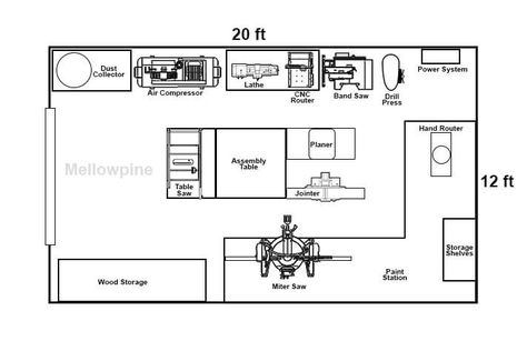 Woodworking Shop Layout: Sample Plan for Small Shop - MellowPine Workshop Layout Floor Plans, Workshop Floor Plan, Small Woodshop, Small Woodworking Shop, Woodworking Workshop Layout, Hand Router, Workshop Layout, Garage Basement, Workshop Plans