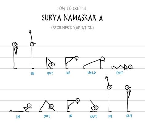 Surya Namaskar Step By Step, Yoga Notes, Yoga Stick Figures, Step By Step Sketches, Yoga Teacher Resources, Yoga Flows, Surya Namaskar, Yoga Sequence, Teaching Yoga