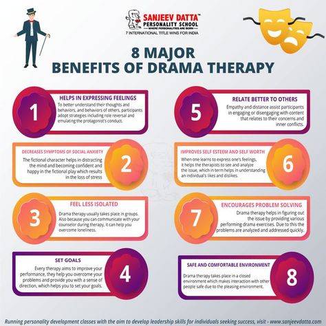 benefits of drama therapy, drama therapy, drama therapy benefits, why drama therapy, advantages of drama therapy Cinema Therapy, Drama Therapy, Phoenix Flying, Develop Personality, Therapy Interventions, Therapeutic Recreation, Express Feelings, Therapy Practice, Inner Conflict