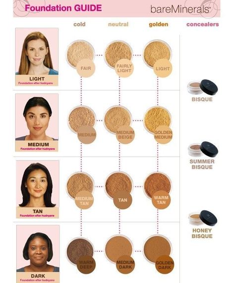 Bare Minerals Concealer, Bare Minerals Foundation, Bare Minerals Makeup, Foundation Shade, Concealer Shades, Mineral Makeup, Foundation Colors, Makeup Tutorial For Beginners, Foundation Shades