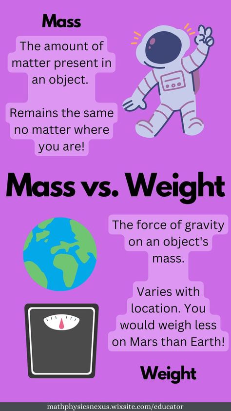 mass versus weight Physics Lessons, Learn Physics, Physics Concepts, Basic Physics, Physics Classroom, Physics Formulas, Chemistry Classroom, Physics Notes, Biology Facts