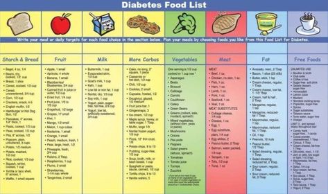 Plate Method, Best Fruits For Diabetics, Lose 30 Lbs, Fruit For Diabetics, Sugar Detox Diet, Low Carb Meal Plan, Menu Plan, Healthy Snacks For Diabetics, Lose 30 Pounds