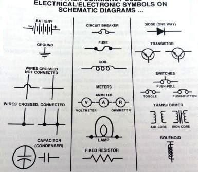 The most Popular car schematic electrical symbols used in #automotive wiring diagrams. Car Schematic, Technology Vocabulary, Electrical Schematic Symbols, Automotive Wiring, Light Switch Wiring, Auto Mechanics, Wire Crosses, Electrical Symbols, Energy Activities