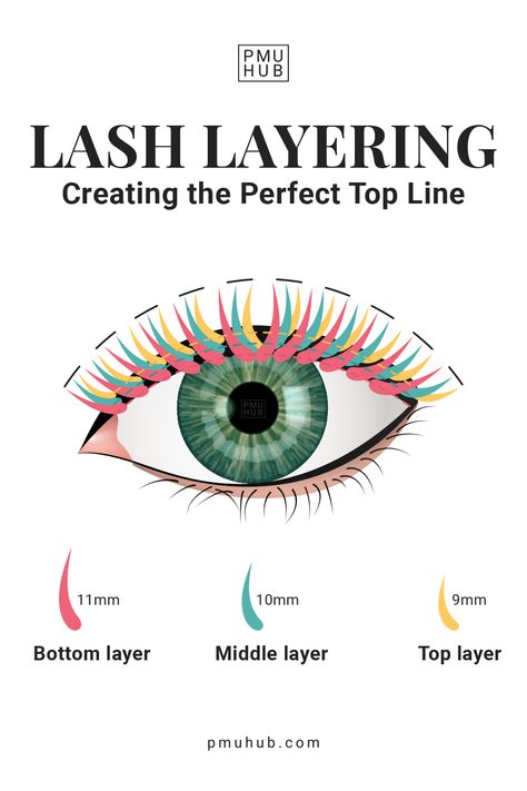 Lash Notes, Eyelash Mapping, Eyelashes Business, Lashes Tips, Esthetics Business, Lash Babe, Eye Lash Design, Salon Tips, 2024 Lifestyle