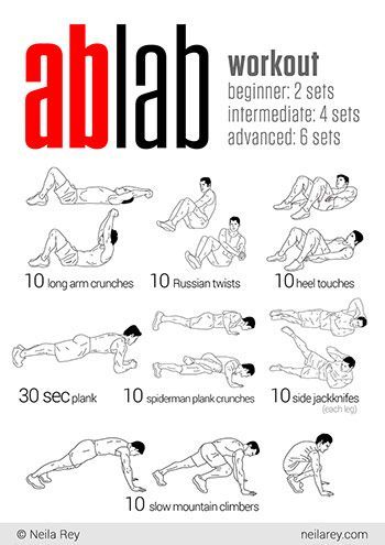 Strength Training And Endurance – A Beginner’s Guide Muscle Group Exercises, Cheer Training, Abb Workouts, Quick Ab Workout, Exercises For Arms, Workouts Plan, Healthy Abs, Killer Ab Workouts, Best Abdominal Exercises