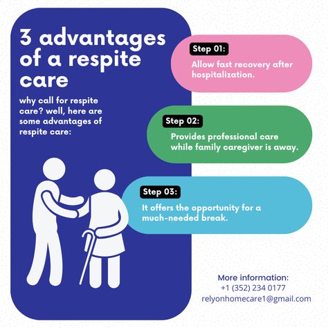 Discover how respite care can offer invaluable support for caregivers and enhance the well-being of loved ones. From providing temporary relief to ensuring personalized care, learn why respite care is a game-changer. 💖  #RespiteCare #CaregivingSupport #HomeCareBenefits #CaregiverRelief #FamilyWellness #HealthSupport #CompassionateCare Caregiver Burnout, Respite Care, Caregiver Support, Family Wellness, Family Caregiver, Elderly Care, Caregiver, Home Care, Game Changer