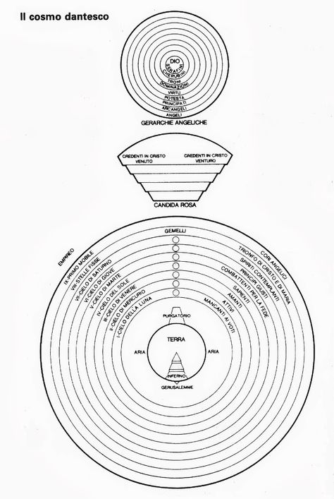 Question Authority, Dantes Inferno, Commonplace Book, Dante Alighieri, Occult Art, Spirituality Energy, Reiki Healing, Sacred Geometry, The Magicians