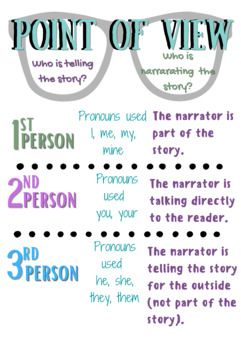 Point of View Anchor Chart... Anchor Charts Writing, Points Of View Anchor Chart, Teaching Point Of View, Poetry Anchor Chart 3rd Grade, Point Of View Anchor Chart 5th Grade, Point Of View Anchor Chart 2nd, Point Of View Anchor Chart, Imagery Anchor Chart, First Person Point Of View