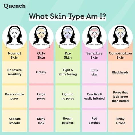 skin types, skincare routine, skincare tips Eat For Clear Skin, Face Mask Honey, Skin Types Chart, Glowing Body Skin, Good Sunscreen For Face, Tanning Beds, Facial Routine Skincare, Normal Skin Type, Skin Care Business