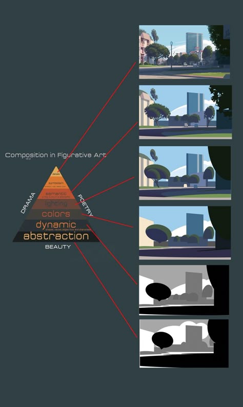 Visual Composition Design, Light Studies, Digital Photography Lessons, Environment Painting, Comic Tutorial, Concept Art Tutorial, Digital Painting Techniques, Art Theory, Design Theory