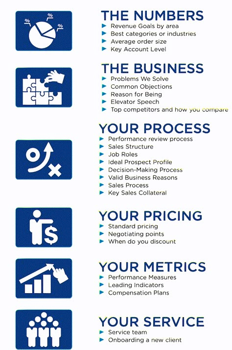 Application In Hindi, Sales Kpi, Sales And Operations Planning, Marketing Plan Infographic, Hindi Essay, Business Strategy Management, Sales Management, Brand Marketing Strategy, Sales Skills