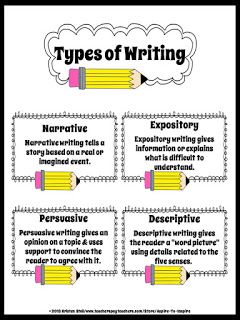 Four Types of Writing Printable - Classroom Freebies Writing Anchor Chart, Types Of Writing, Expository Writing, Homeschool Writing, Writing Anchor Charts, 4th Grade Writing, Middle School Writing, Elementary Writing, Writers Workshop