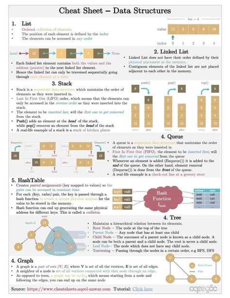 Java Learning, Swift Programming, Data Structures And Algorithms, Comp Sci, Basic Computer Programming, Coding Lessons, Data Science Learning, Learn Computer Science, Coding Tutorials