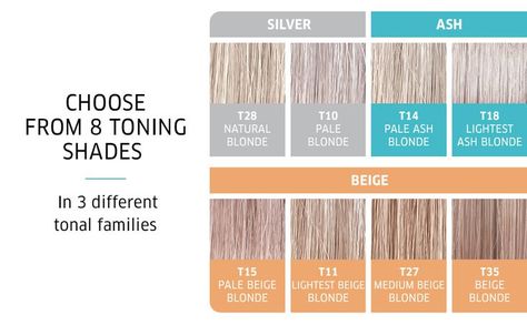 How To Use Wella Color Charm Toners Wella Toner Chart, Double Process Blonde, Toner For Orange Hair, Wella Color Charm Toner, Wella T18, Ash Blonde Hair Dye, Light Ash Blonde Hair, Toner For Blonde Hair, Wella Toner