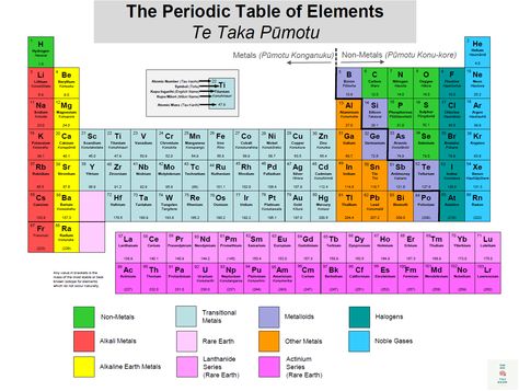 Atomic Mass Of Elements, Elements Science, The Periodic Table Of Elements, English Names, Atomic Number, Science Learning, Teaching Chemistry, Table Of Elements, Hindi Worksheets