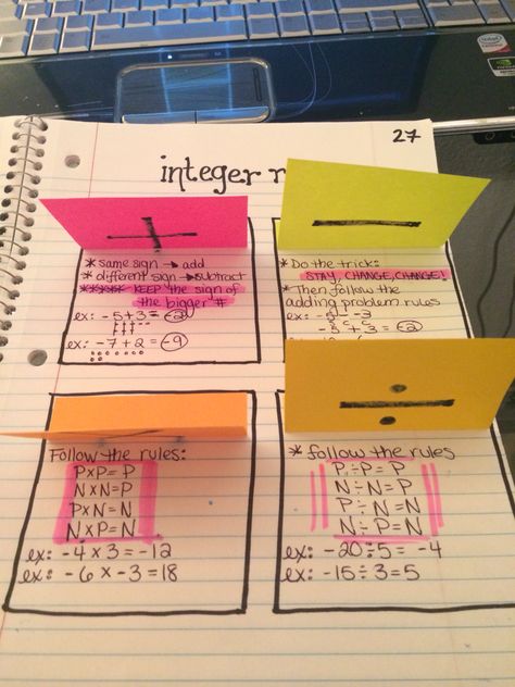 Integer rules for pre-algebra using a foldable method in an interactive notebook. Use 4 different colored post it notes, draw the signs on them and the rules underneath. Algebra Notes, Math Integers, Math Foldables, College Math, Teaching Math Strategies, College Algebra, School Algebra, Algebra Activities, Middle School Math Classroom