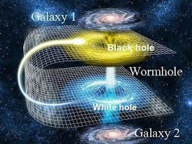 Physics Facts, Quantum Physics Spirituality, Theory Of Everything, Astronomy Facts, Futurisme Retro, Astronomy Science, Interesting Science Facts, Cool Science Facts, Space Facts