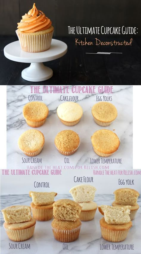 The Ultimate Cupcake Recipe Guide Ultimate Cupcake Recipe, Make Cupcakes, Savory Cakes, Resipi Kek, Baking 101, Brownie Desserts, Cupcake Recipe, Think Food, Savoury Cake