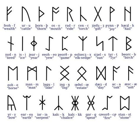 Ancient Secret Symbols | http://www.ancient-symbols.com/motherhood ... Ancient Symbols Tattoo, Alfabeto Viking, Futhark Alphabet, Ancient Viking Symbols, Viking Symbols And Meanings, Anglo Saxon Runes, Symbole Viking, Runic Alphabet, Alphabet Symbols