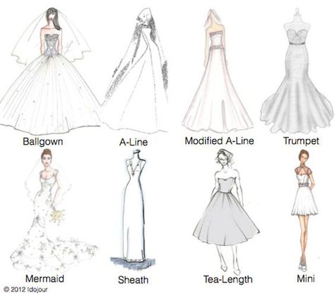 Get a breakdown of the different wedding gown silhouettes, and find the best fit for your body type.: Wedding Dress Styles Chart, Dress Styles Chart, Gown For Wedding, Draped Wedding Dress, Wedding Dress Types, Wedding Dress Silhouette, Fashion Vocabulary, Dress Guide, Dress Shapes