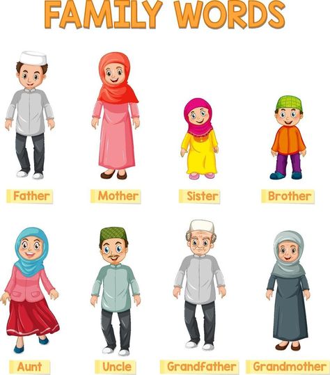 Family Words, Family Activities Preschool, Family Worksheet, Kids Cartoon Characters, Family Vector, Boy And Girl Cartoon, Muslim Family, Islamic Cartoon, Family Theme