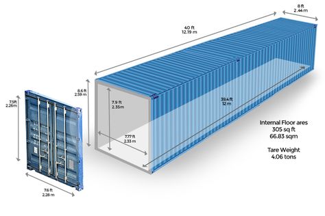 Container Concept, Shipping Container Dimensions, Container Van, Iso Container, Sea Container Homes, Shipping Container Design, Cargo Container House, Sea Containers, Used Shipping Containers