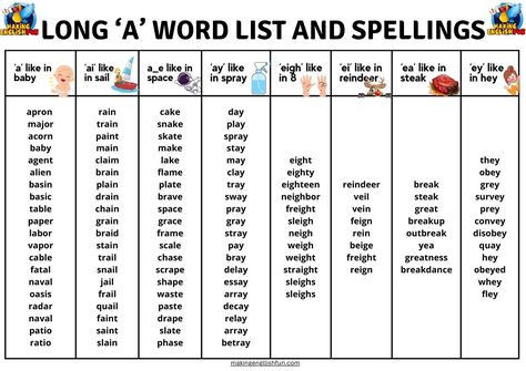 Enhance Vocabulary with 100+ FREE Printable Long A Words List 📝�🔤

Broaden your students' understanding of the long 'A' sound with our extensive list of over 100 words. This free printable resource is perfect for reinforcing phonics and spelling, aiding in comprehensive literacy development.

Master the long 'A': 

#LongAWords #PhonicsPractice #FreePrintables #LanguageArts Long A Words, Long E Words, Ratio Tables, Enhance Vocabulary, Open Syllables, A Words, Phonics Resources, Words List, Long Vowel Sounds