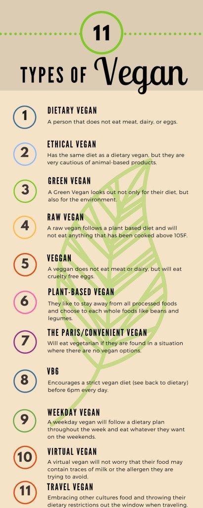 Types Of Vegans, Vegan Lifestyle Inspiration, Vegan Facts, How To Become Vegan, Vegan Grocery, Vegetarian Lifestyle, Vegan Quotes, Cake Vegan, Vegan Inspiration