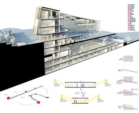 Section Perspective, Architecture Section, Installation Architecture, Architecture Elevation, Architecture Presentation Board, Architecture Panel, Architectural Competition, Architecture Board, Architecture Graphics