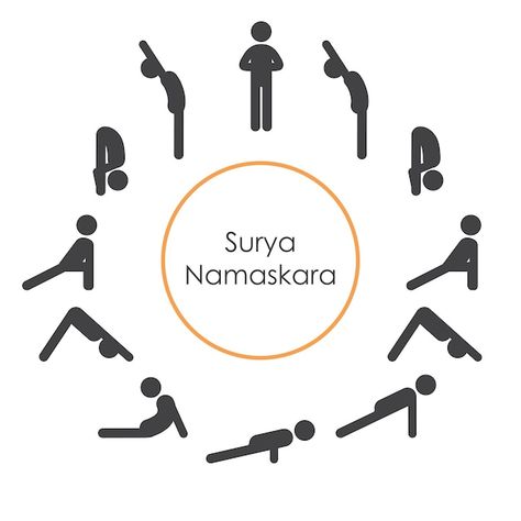 Surya Namaskara, Infographic Chart, Yoga Poses, Premium Vector, Graphic Resources, Yoga